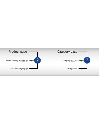 Template for product in category OR category	
